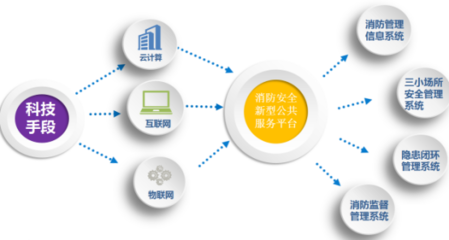 智慧城市安全管理解決方案——中電數(shù)通，讓安全無處不在