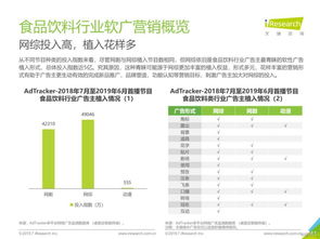 2019年中國(guó)網(wǎng)絡(luò)廣告營(yíng)銷(xiāo)系列報(bào)告之食品飲料篇 營(yíng)銷(xiāo)投入領(lǐng)跑全行業(yè)，驅(qū)動(dòng)銷(xiāo)售新增長(zhǎng)