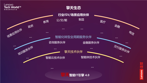 2025聯(lián)想TechWorld 混合式人工智能驅(qū)動(dòng)技術(shù)創(chuàng)新，開啟智能體新紀(jì)元