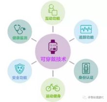 智能穿戴設(shè)備的發(fā)展趨勢 從可穿戴到無感融合，科技迭代引領(lǐng)新紀元